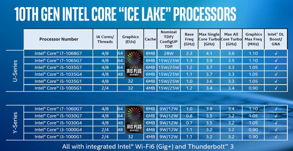 Intel 11th Gen Core i7, Core i5, Core i3.A new era of 10nm Slim Laptops Launched