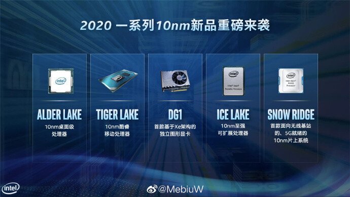 Intel 'Alder Lake'12th Gen arrival with Core i9, Core i7, Core i5 Desktop CPUs Launched With Up to 16 Heterogenous Cores,PCie 5.0, DDR5, Z690 Chipset.